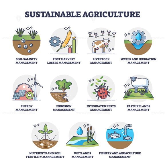 sustainable agriculture outline set 1