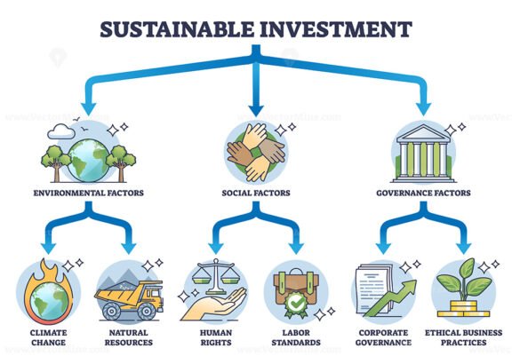 sustainable investment diagram outline 1