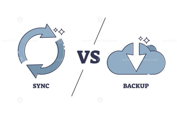 sync vs backup outline diagram 1