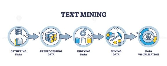 text mining outline diagram 1