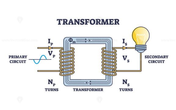 transformer outline diagram 1