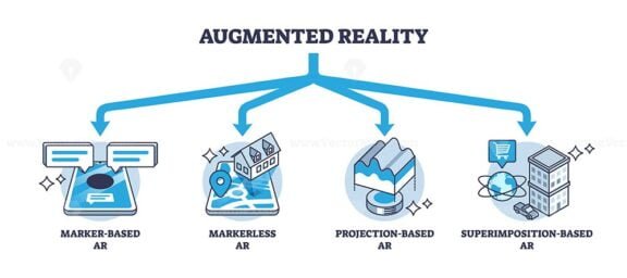 types of augmented reality v1 outline diagram 1