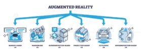 types of augmented reality v2 outline diagram 1