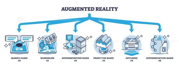 types of augmented reality v2 outline diagram 1