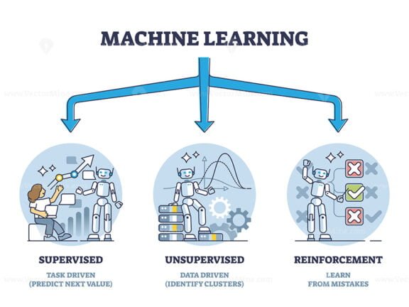 types of machine learning outline 1
