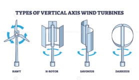 types of vertical axis wind turbines outline diagram 1