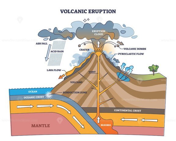 volcanic eruption 2 outline diagram 1
