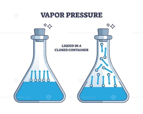 wapor pressure outline diagram 1