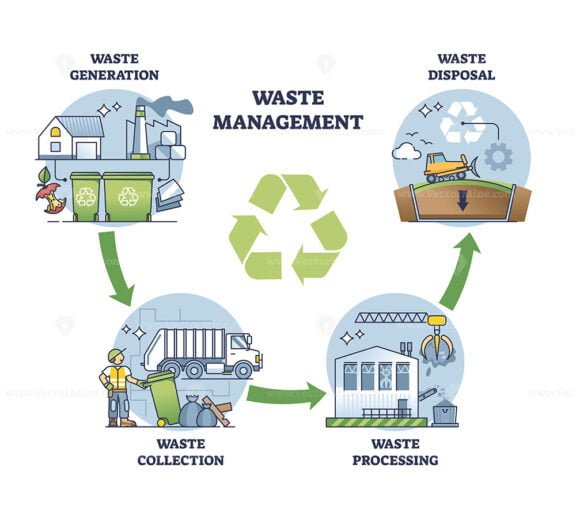 waste management 2 outline diagram 1