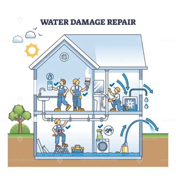 water damage repair v2 diagram outline 1