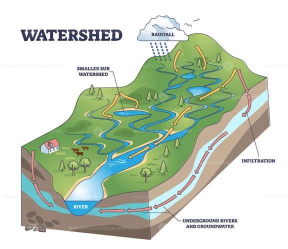watershed outline diagram 1