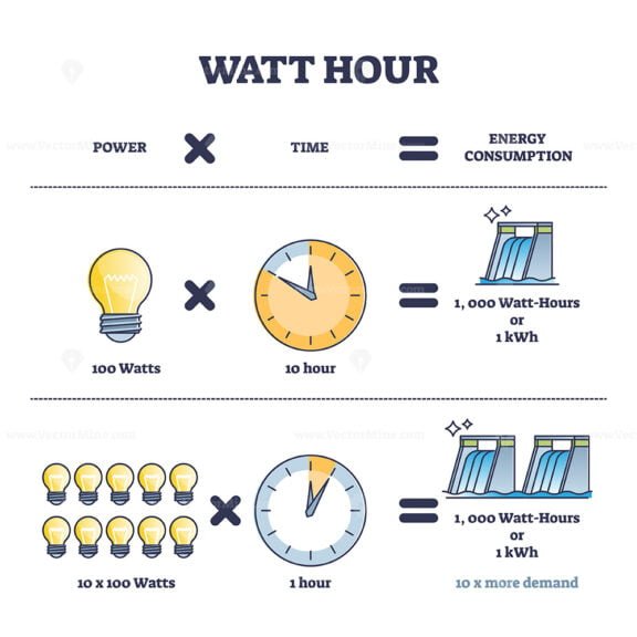 watt hour outline diagram 1