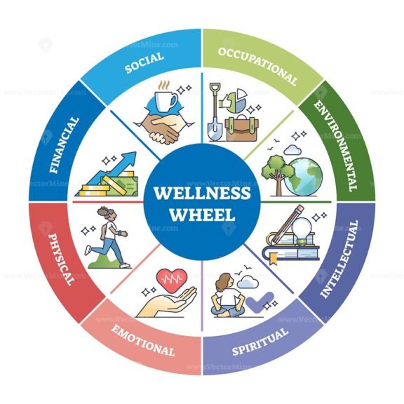 wellness wheel outline 1