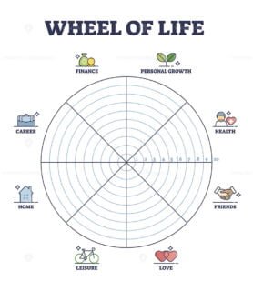 wheel of life outline 1