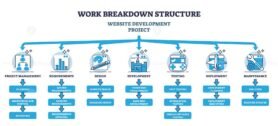 work breakdown structure website development project outline diagram 1