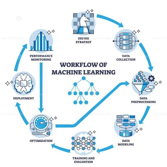 workflow of machine learning outline diagram 1