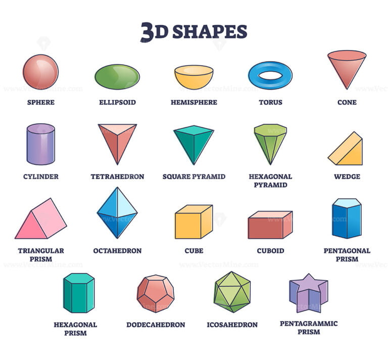 3D shapes for kids education and isolated geometry figures outline ...