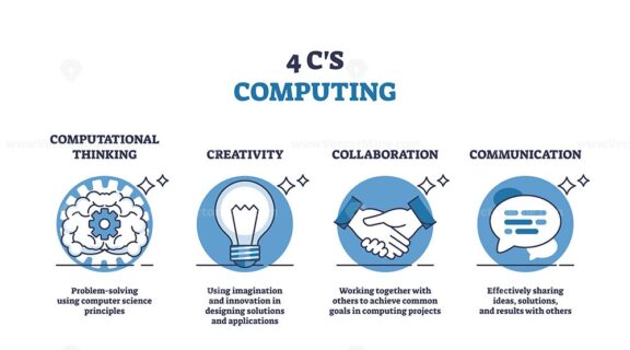 4 cs computing diagram outline 1