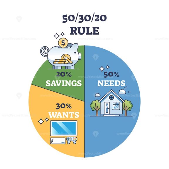 50 30 20 rule outline diagram 1