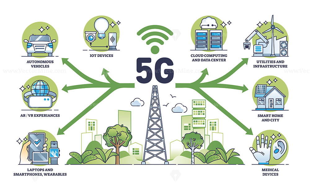 5G Connectivity And High Speed Internet Connection Usage Outline 