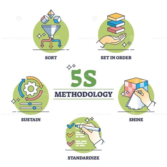 5s methodology outline 1