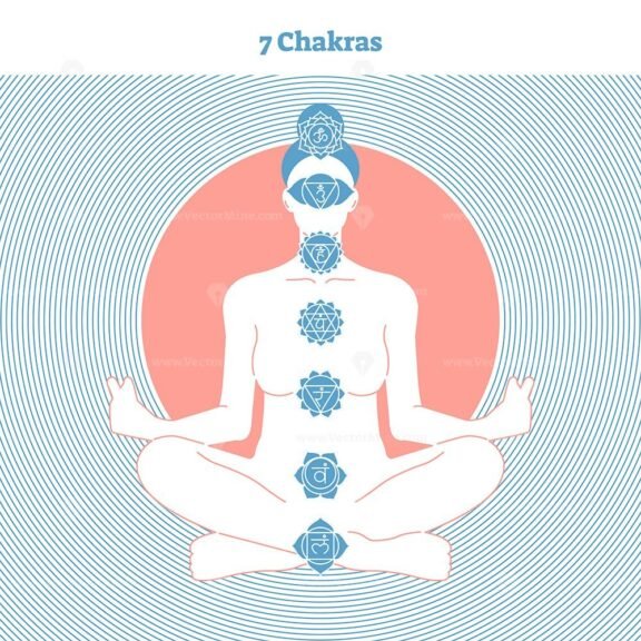 7 chakras linestyle