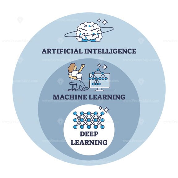 AI Machine and Deep learning outline