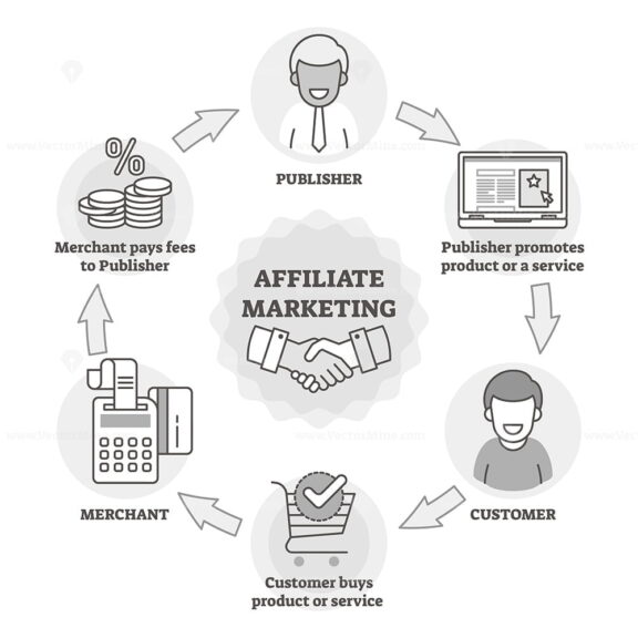 Affiliate Marketing Diagram