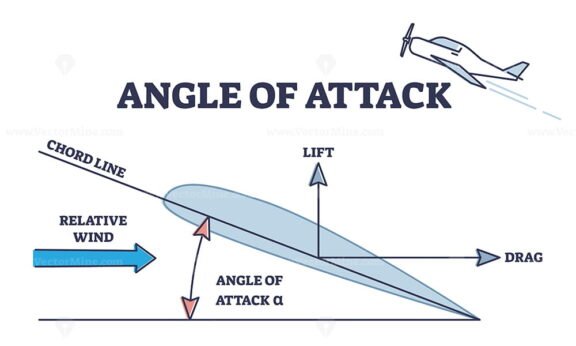 Angle of Attack outline diagram