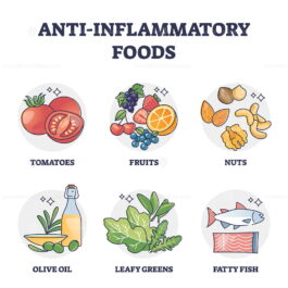 Anti inflammatory foods list for stomach digestive health outline ...