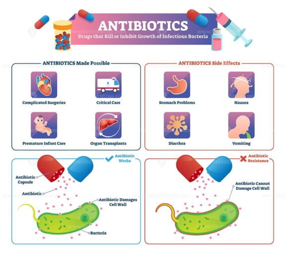 Antibiotics