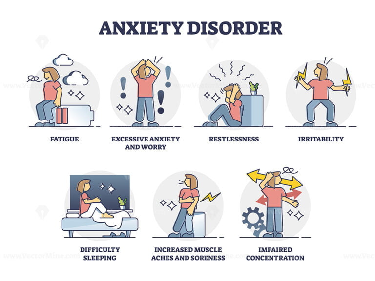 Anxiety disorder emotional states, vector illustration collection set ...