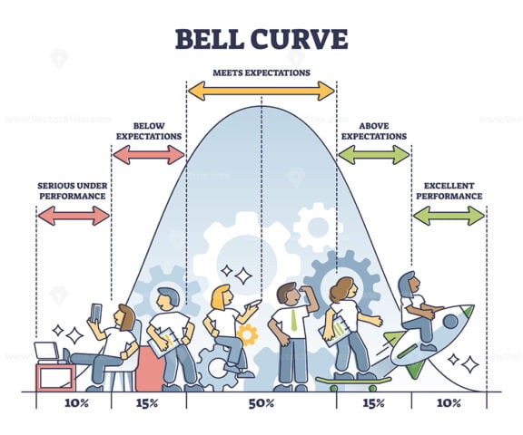 Bell curve outline diagram