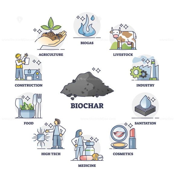 Biochar outline diagram 3