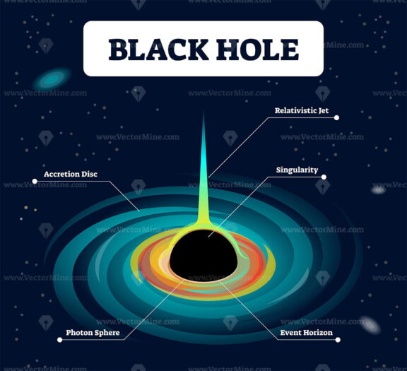 Black hole labeled vector illustration