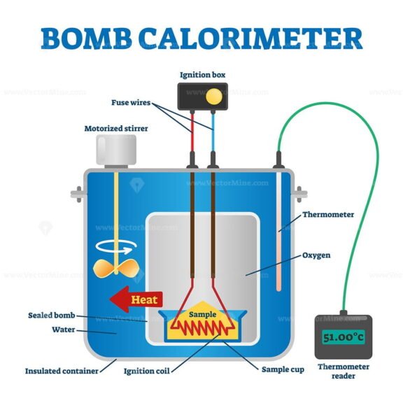 Bomb Calorimeter