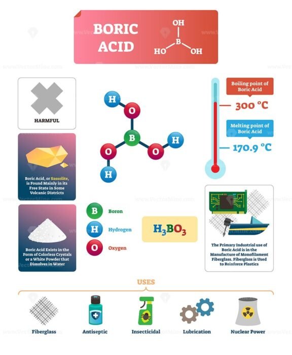 Boric Acid