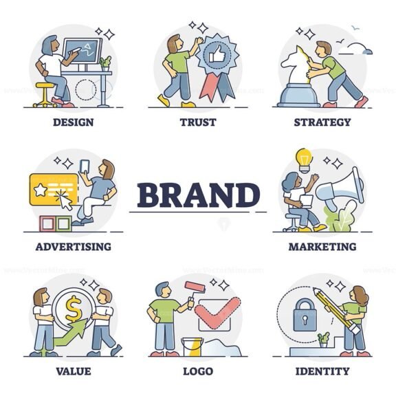 Branding diagram outline