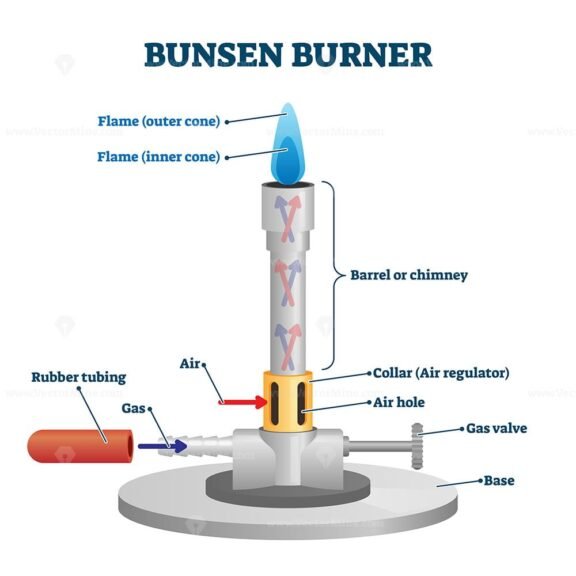 Bunsen Burner Lab Equipment Diagram Vectormine