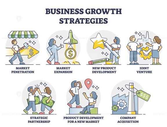 Business growth strategies for successful company outline collection ...
