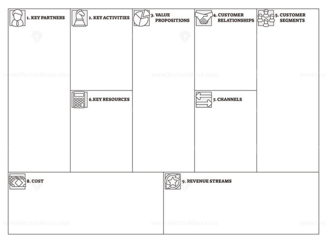 Business model canvas with labeled empty blank sheet page outline ...