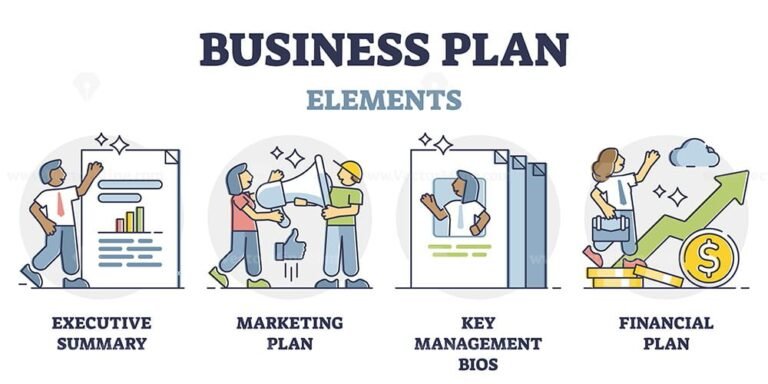 Business plan and company development strategy explanation in outline ...