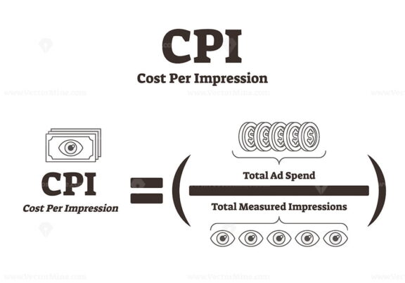 CPI Cost Per Impression