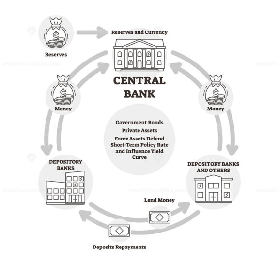 Central Bank