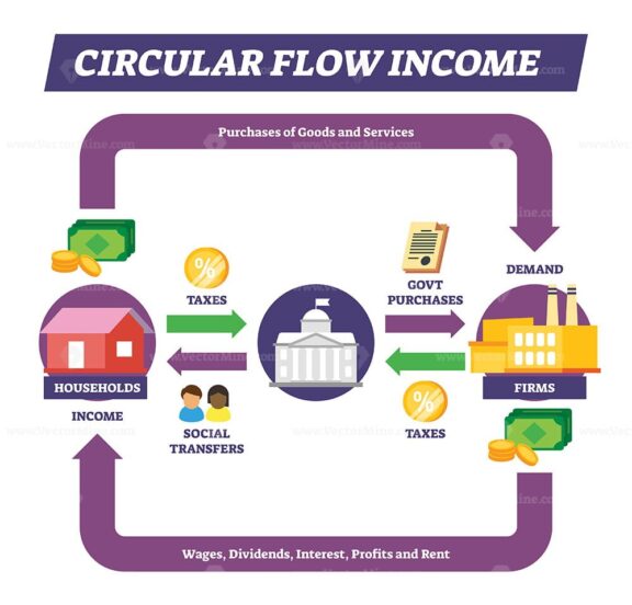 FREE Circular flow income vector illustration