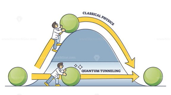 Classical physics VS Quantum tunneling outline