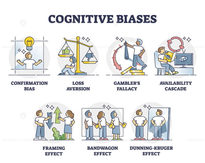 Cognitive biases as systematic error in thinking and behavior outline ...