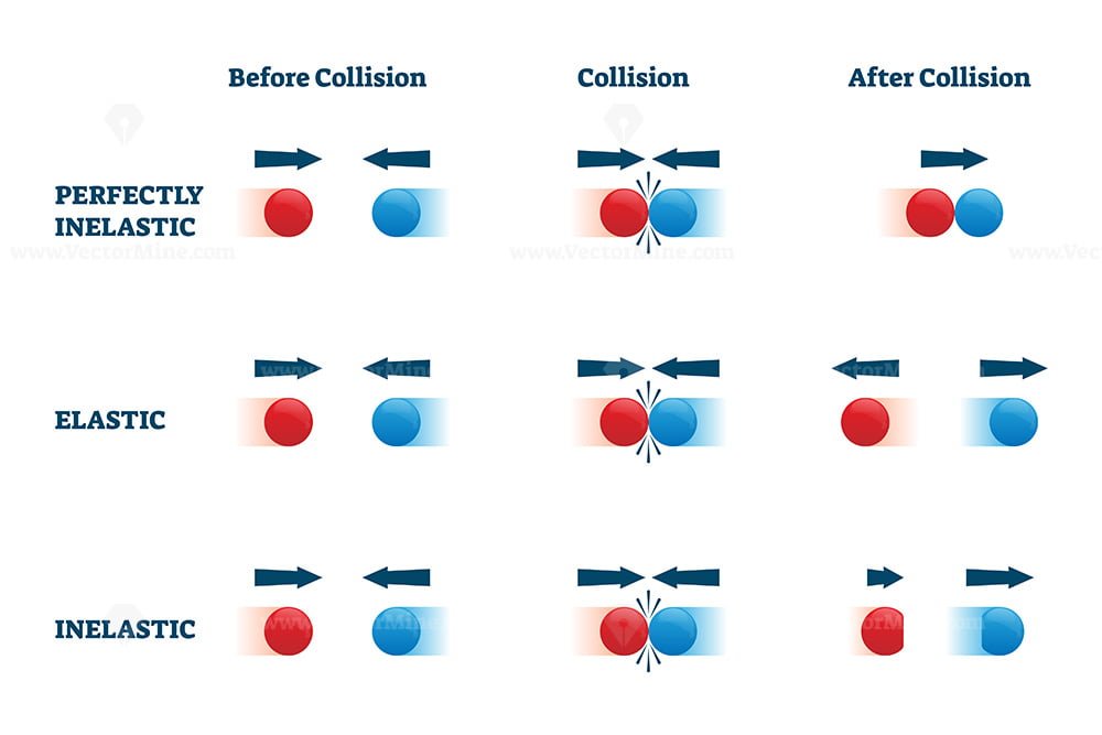 Collisions Vector Illustration VectorMine