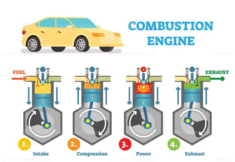 Combustion engine technical vector illustration diagram with fuel