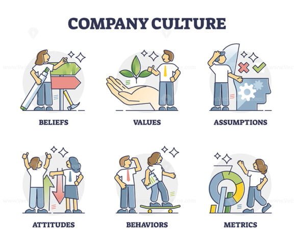 Company culture and business principles guidelines outline collection ...